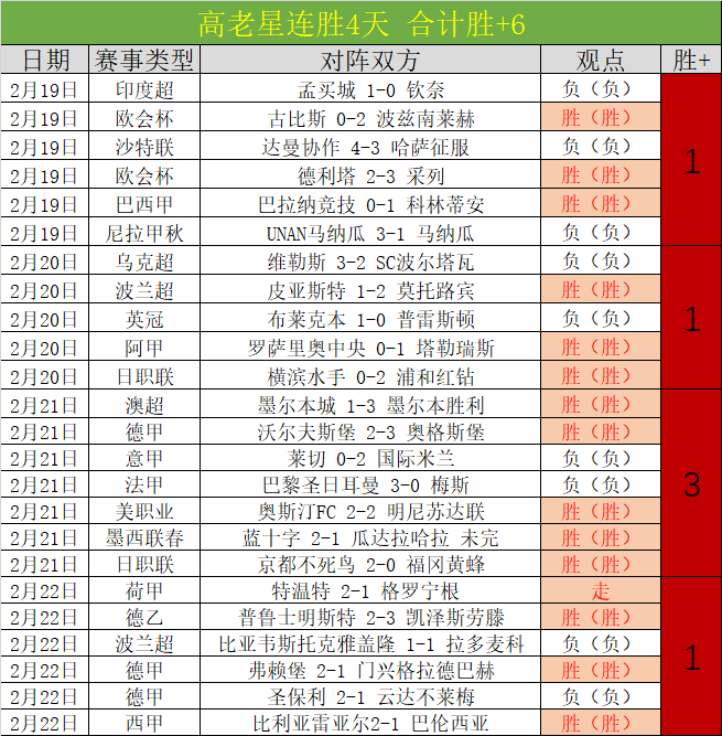 英超积分差,异巨大,利物浦与曼,ag百家乐,百家乐官网,澳门百家乐,百家乐