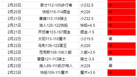 利拉德：不断追求卓越，发掘潜能之路